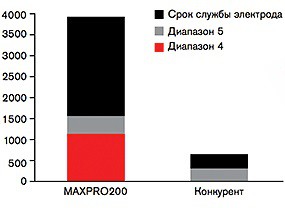 cht_mp200_life_cost_ru.jpg cht_mp200_life_cost_ru.jpg