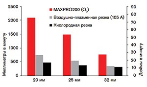 cht_mp200_cutspeed_ru.jpg cht_mp200_cutspeed_ru.jpg